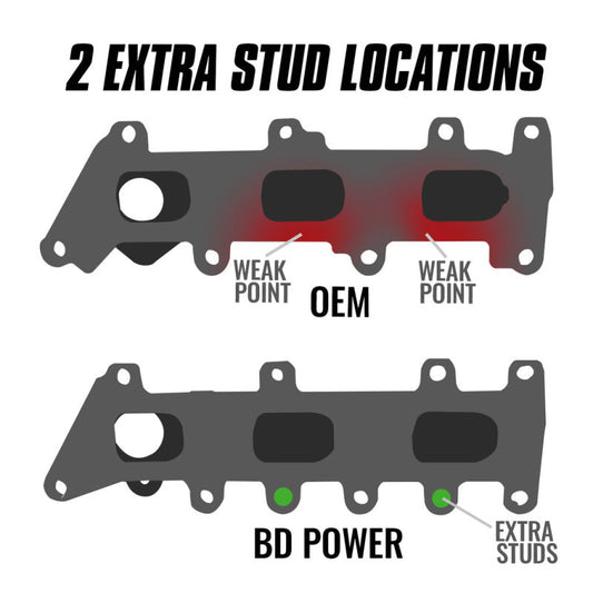 BD Diesel Exhaust Manifold Drivers 17-20 Ford 3.5L 1043063