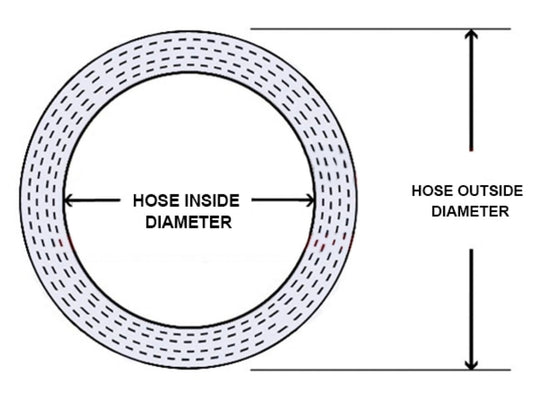 HPS 4-1/2" ID, 6" Length, Silicone Straight Coupler Hose, High Temp 4-ply Reinforced