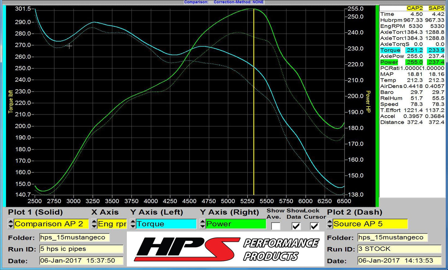 HPS Performance HPS Intercooler Hot Charge Pipe and Cold Side with Black Hoses — 159W4