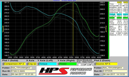 HPS Performance HPS Intercooler Hot Charge Pipe and Cold Side with Blue Hoses 15-17 Ford