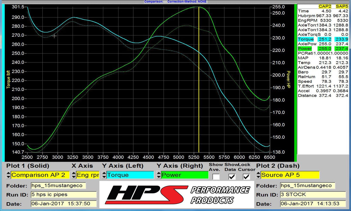 HPS Performance HPS Intercooler Hot Charge Pipe and Cold Side with Blue Hoses — 159W6