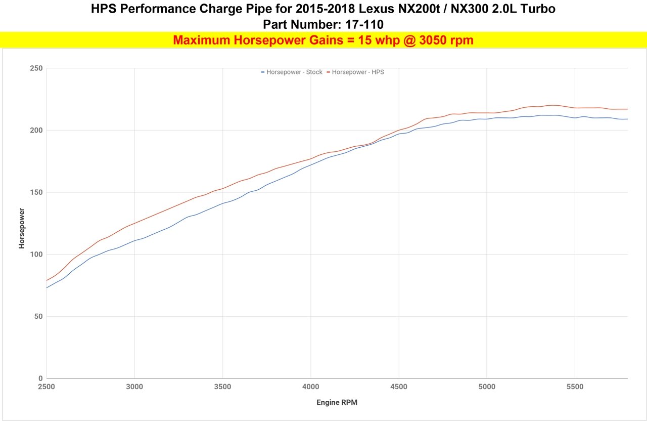 HPS Performance HPS Intercooler Hot Charge Pipe Turbo Boost 2018-2021 Lexus NX300 2.0L