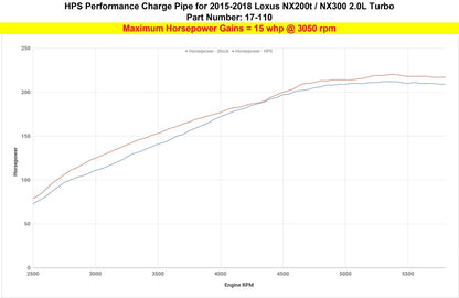 HPS Performance HPS Intercooler Hot Charge Pipe Turbo Boost 2018-2021 Lexus NX300 2.0L