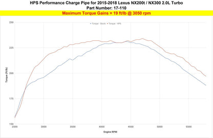 HPS Performance HPS Intercooler Hot Charge Pipe Turbo Boost 2018-2021 Lexus NX300 2.0L