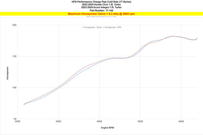 HPS Performance HPS Intercooler Cold Side Charge Pipe Honda 2022-2026 Civic Si 1.5L Turbo Manual Trans, 17-167