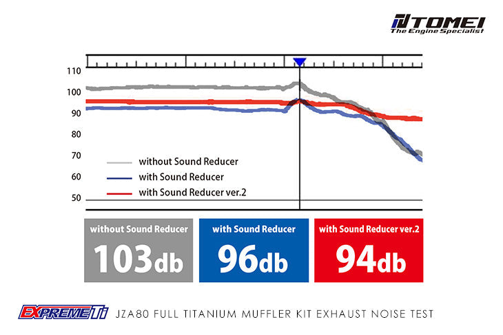 Tomei Full Titanium Universal Adapter Expreme Ti 89.1-102.0 L200