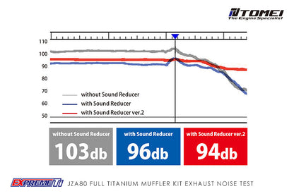 Tomei Full Titanium Universal Adapter Expreme Ti 89.1-102.0 L200