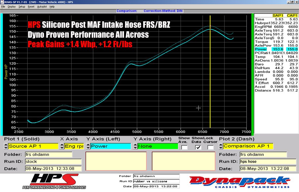 HPS Red Reinforced Silicone Post MAF Air Intake Hose Kit - Retain Stock Sound Tube Scion