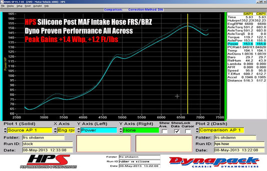 HPS Performance HPS Silicone Air Intake Kit Post MAF Hose Scion 2013-2016 FRS, 57-1294
