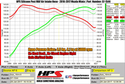 HPS Performance HPS Silicone Air Intake Kit Post MAF Hose Mazda 2016-2023 Miata 2.0L