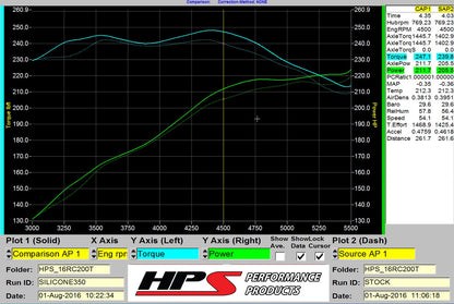 HPS Performance HPS Silicone Air Intake Kit Post MAF Hose Lexus 2018-2020 IS300 2.0L