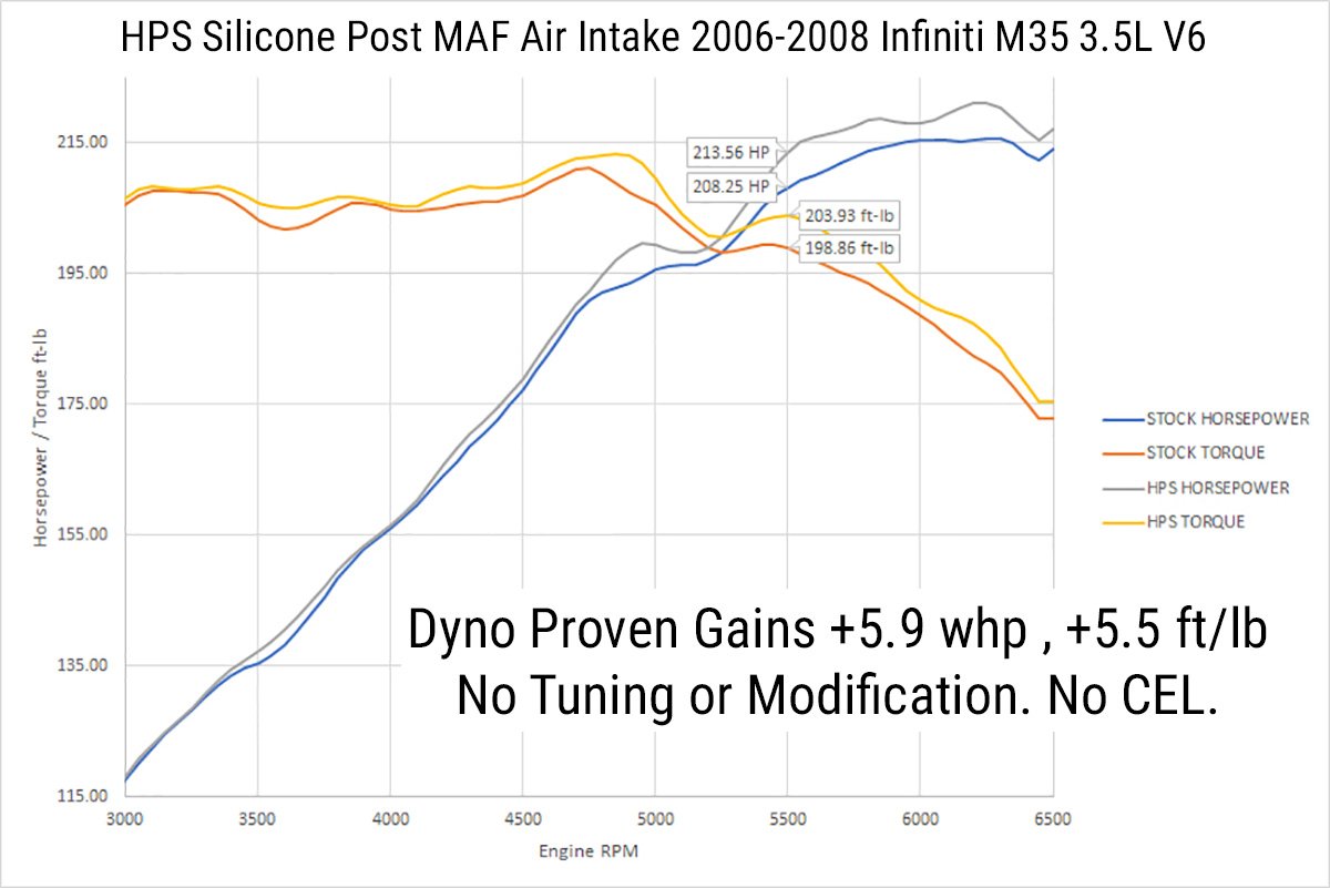 HPS Performance HPS Silicone Post MAF Air Intake Hose Kit Infiniti 06-08 M35 3.5L V6