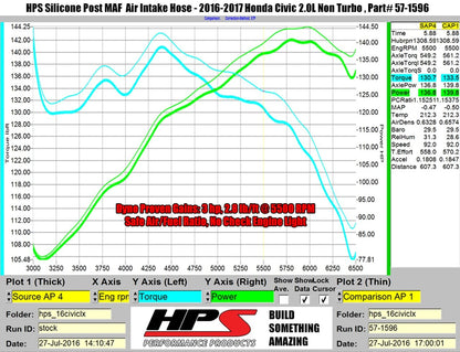 HPS Performance HPS Red Silicone Post MAF Air Intake Hose Kit Honda 16-17 Civic 10th Gen