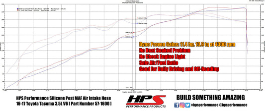 HPS Performance HPS Reinforced Silicone Post MAF Air Intake Hose Kit Toyota 2016-2023 Tacoma 3.5L V6