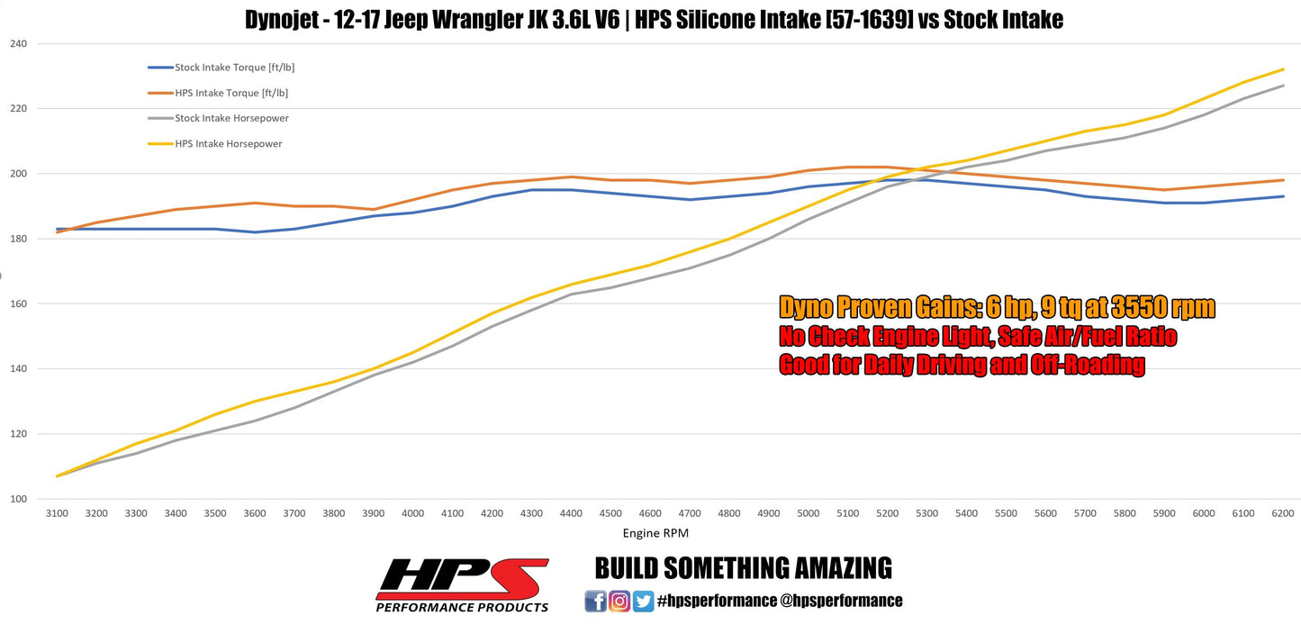 HPS Performance HPS Silicone Air Intake Kit Post MAF Hose Jeep 2012-2017 Wrangler JK &