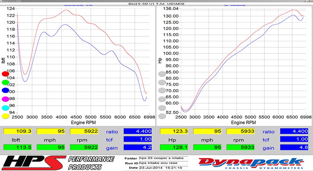 HPS Shortram Air Intake Kit 2003-2006 Mini John Cooper Works JCW 1.6L Supercharged