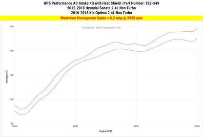 HPS Shortram Air Intake Kit 2015-2018 Hyundai Sonata 2.4L Non Turbo — 215CG