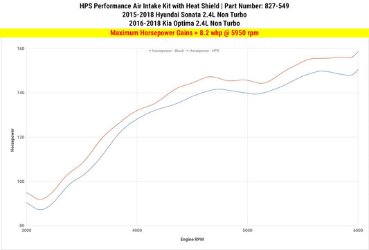 HPS Shortram Air Intake Kit 2015-2018 Hyundai Sonata 2.4L Non Turbo — 215CG