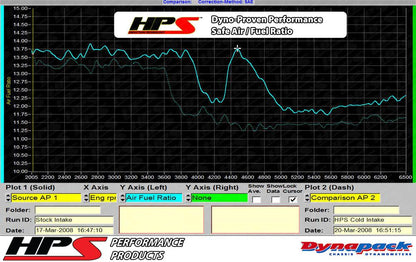 HPS Shortram Air Intake Kit 2006-2008 Volkswagen EOS 2.0T Turbo FSI Auto Trans. — 215D1