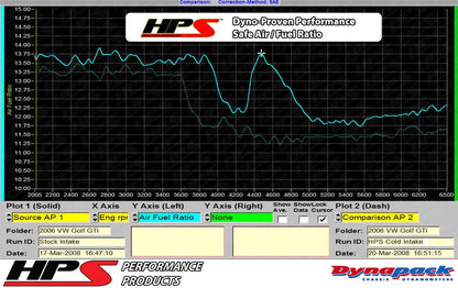 HPS Shortram Air Intake Kit 2006-2008 Audi A3 2.0T Turbo FSI, Includes Heat Shield
