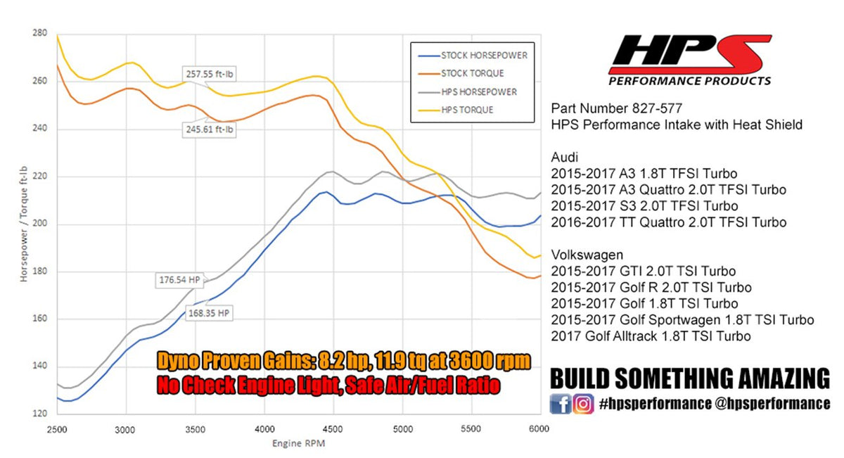 HPS Shortram Air Intake Kit 2015-2017 Audi S3 2.0T TFSI Turbo, Includes Heat Shield
