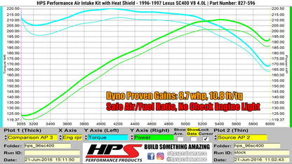 HPS Performance HPS Shortram Air Intake Kit 1996-1997 Lexus SC400 4.0L V8