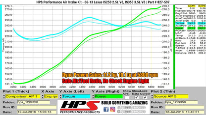 HPS Performance Products HPS Shortram Air Intake Kit 2006-2013 Lexus IS350 3.5L V6