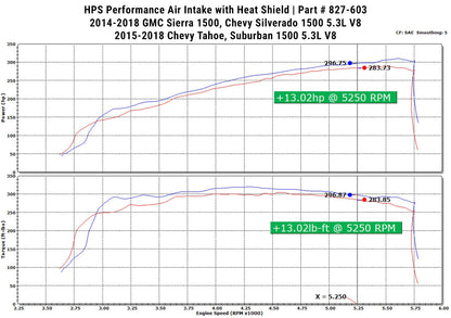 HPS Performance Air Intake Kit 2014-2019 GMC Sierra 1500 5.3L V8, Includes Heat Shield