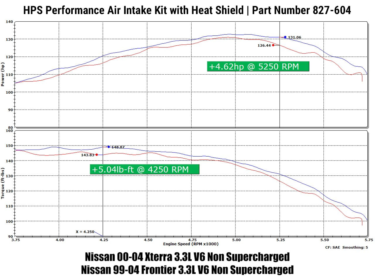 HPS Shortram Air Intake Kit 2000-2004 Nissan Xterra 3.3L V6 Non Supercharged — 215EG