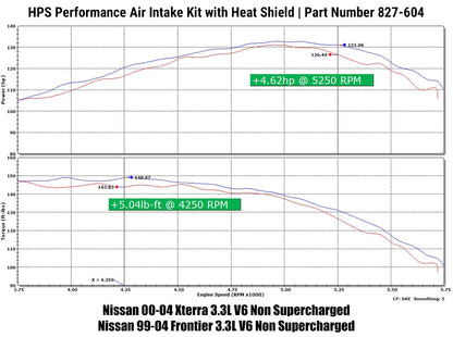 HPS Shortram Air Intake Kit 2000-2004 Nissan Xterra 3.3L V6 Non Supercharged — 215ED