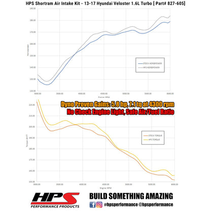 HPS Shortram Air Intake Kit 2013-2017 Hyundai Veloster 1.6L Turbo, Red