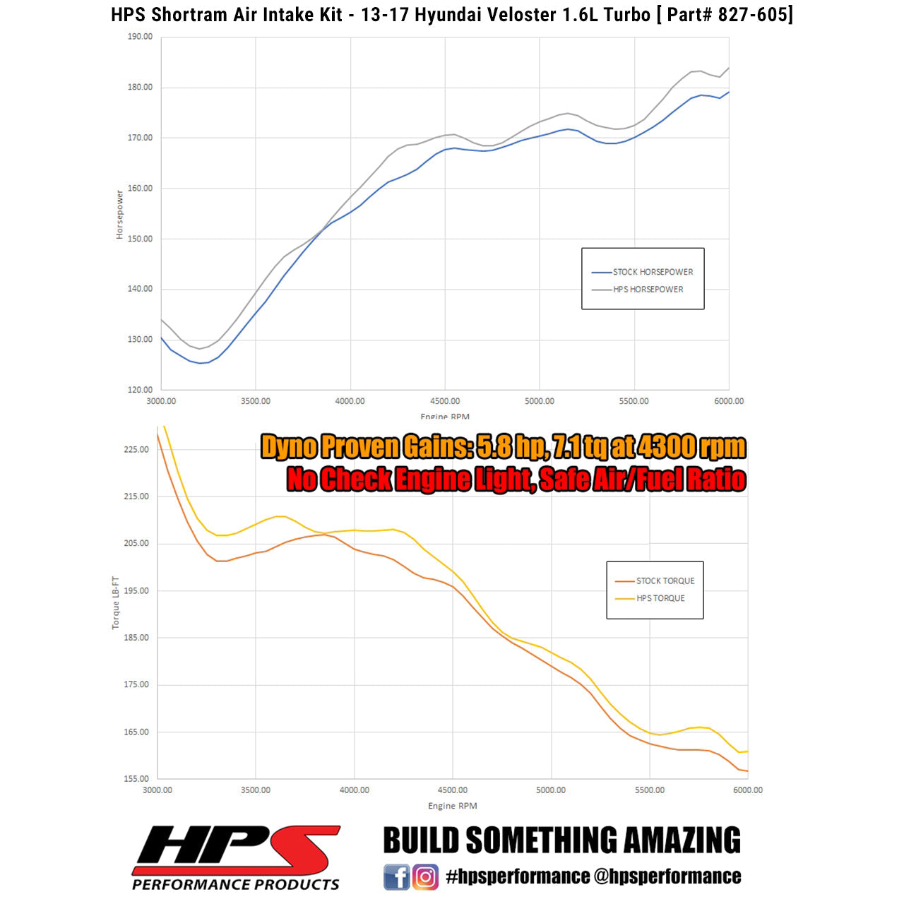 HPS Performance Products Shortram Air Intake Kit 2013-2017 Hyundai Veloster 1.6L Turbo