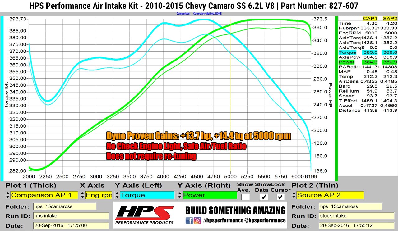 HPS Performance HPS Shortram Air Intake Kit 2010-2015 Chevy Camaro SS 6.2L V8