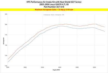HPS Performance HPS Shortram Air Intake Kit 2003-2004 Lexus GX470 4.7L V8