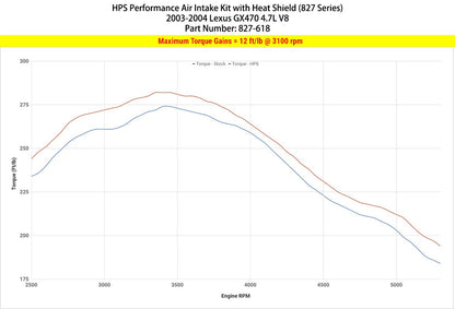HPS Performance HPS Shortram Air Intake Kit 2003-2004 Lexus GX470 4.7L V8