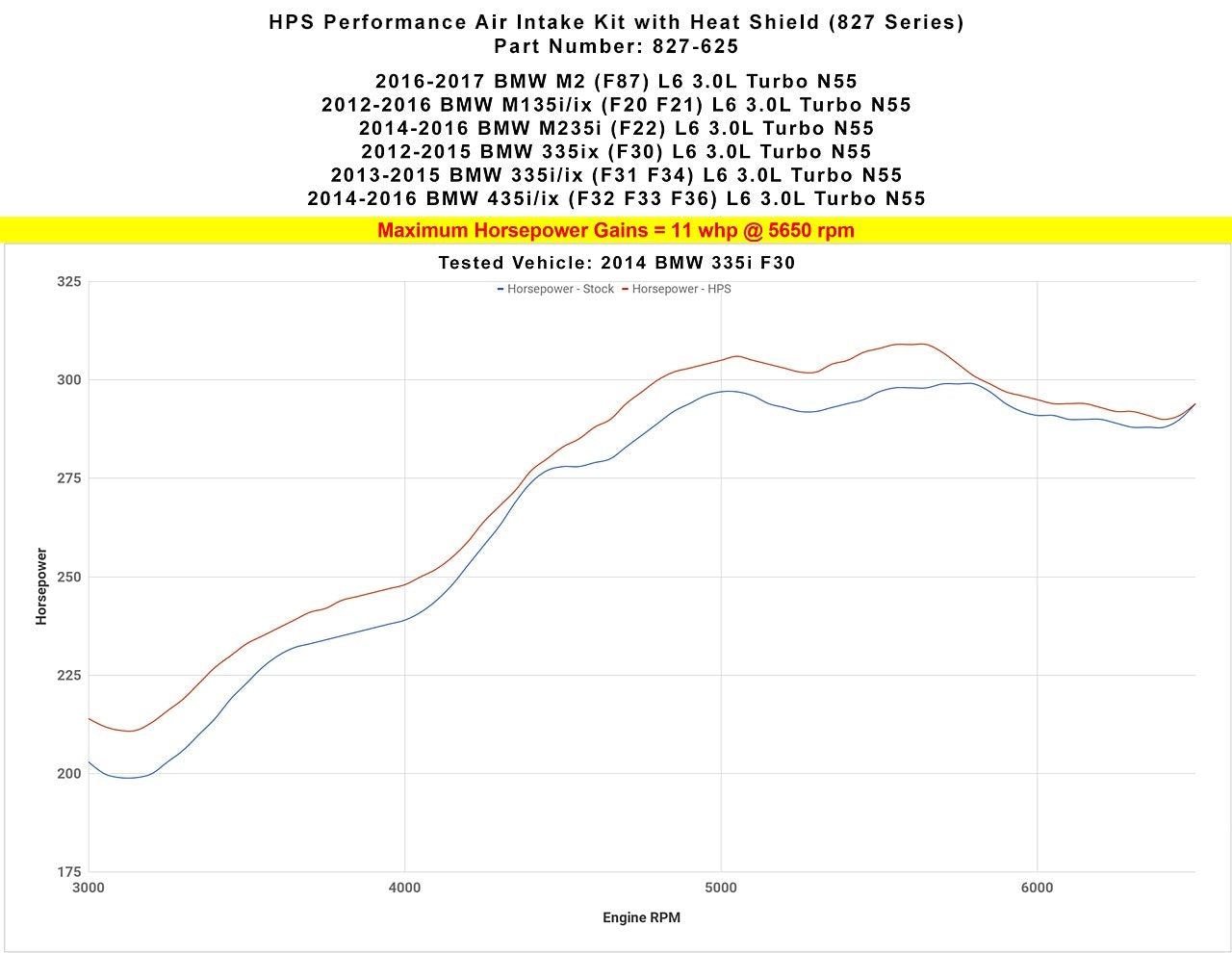 HPS Shortram Air Intake Kit 2016-2018 BMW M2 F87 3.0L Turbo N55 — 215FK
