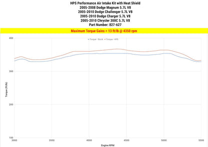 HPS Shortram Air Intake Kit 2006-2010 Dodge Charger 5.7L V8, Includes Heat Shield, Polish