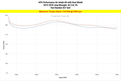 HPS Performance Air Intake Kit 2012-2017 Jeep Wrangler JK 3.6L V6, Includes Heat Shield