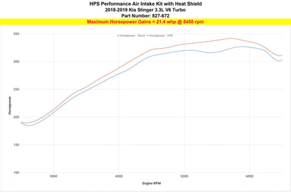 HPS Performance HPS Shortram Air Intake Kit 2018-2024 Kia Stinger 3.3L V6 Twin Turbo