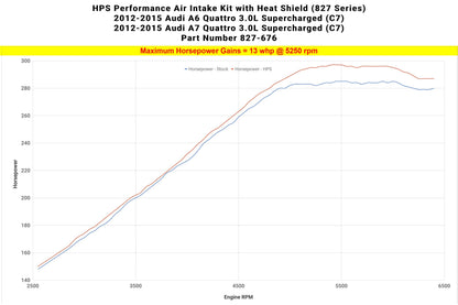 HPS Shortram Air Intake Kit 2012-2015 Audi A7 Quattro 3.0L Supercharged (C7)