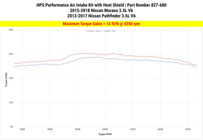 HPS Shortram Air Intake Kit 2013-2016 Nissan Pathfinder 3.5L V6 — 215H5