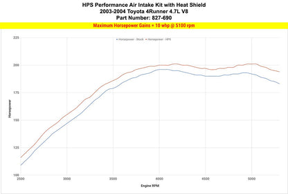 HPS Performance HPS Shortram Air Intake Kit Toyota 2003-2004 4Runner 4.7L V8