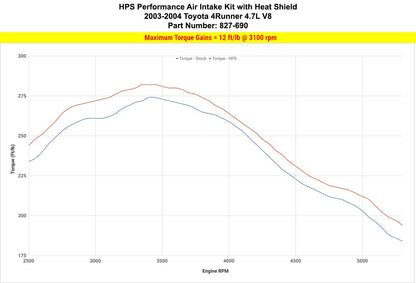 HPS Performance HPS Shortram Air Intake Kit Toyota 2003-2004 4Runner 4.7L V8