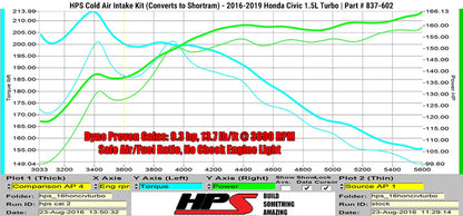 HPS Performance Products HPS Cold Air Intake Kit 2016-2020 Honda Civic Non Si 1.5T Turbo