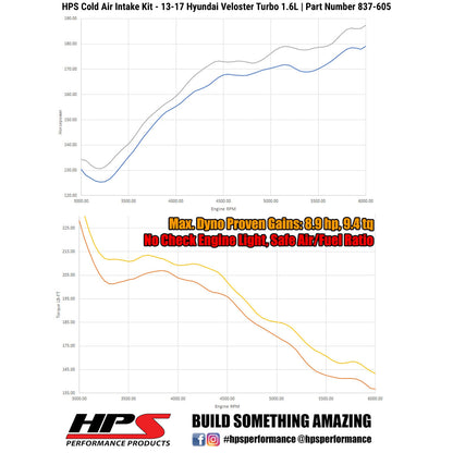 HPS Performance Products Cold Air Intake Kit 2013-2017 Hyundai Veloster 1.6L Turbo