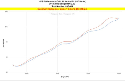 HPS Performance HPS Cold Air Intake Kit 2013-2016 Dodge Dart 2.0L Non Turbo, 837-689