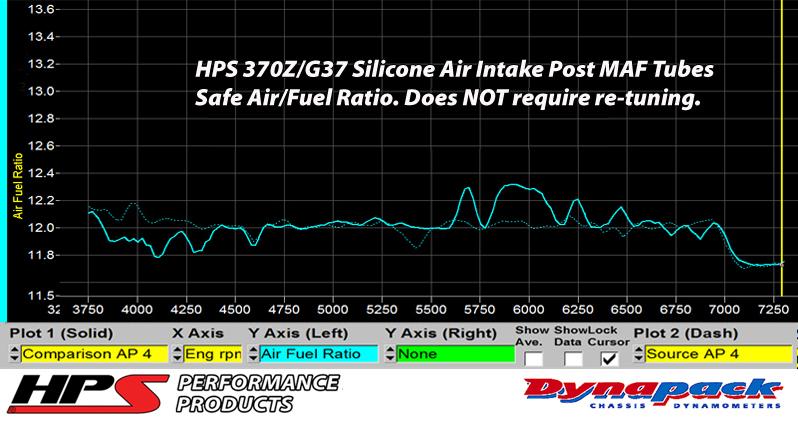 HPS Performance HPS Silicone Air Intake Kit Post MAF Hose Infiniti 2008-2009 EX35 3.5L