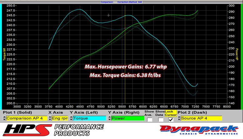 HPS Performance HPS Silicone Air Intake Kit Post MAF Hose Infiniti 2008-2014 G37 3.7L