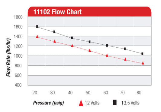 Aeromotive Pro Series Fuel Pump