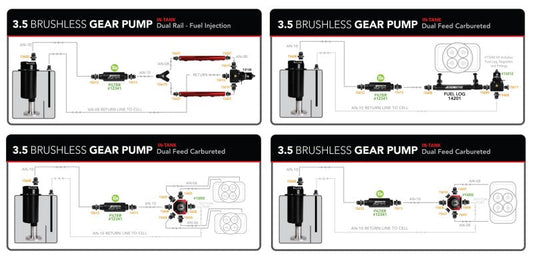 Aeromotive Variable Speed Controlled Fuel Pump - In-line - Signature Brushless Spur Gear 3.5gpm 11195